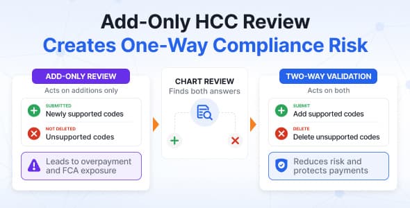 The end of add-only HCC coding: building two-way retrospective review after a $117.7M FCA settlement