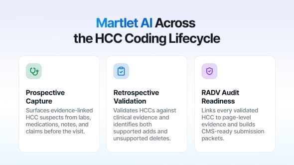 AI in medical coding: what actually works for health plans and what to ignore