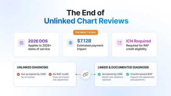 CMS ends unlinked chart reviews in Medicare Advantage: preparing HCC coding for the $7.12B change