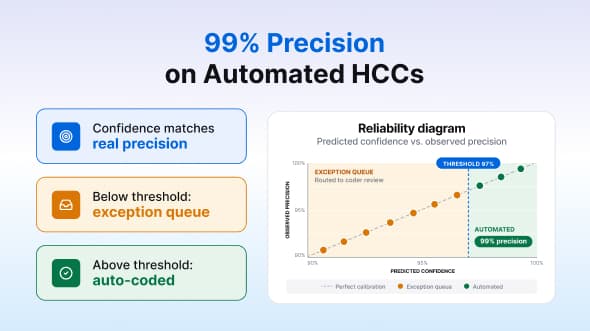 99% precision on automated HCCs: the evaluation protocol