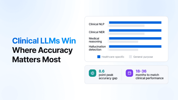 The 8.6-point accuracy gap between healthcare-specific and frontier LLMs