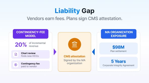 In-house vs. outsourced HCC coding in 2026: the cost model and the accountability gap