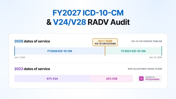 Payment-year discipline: FY2027 ICD-10-CM and the first blended V24/V28 RADV audit