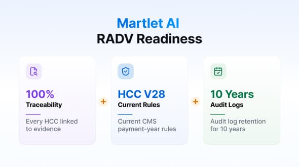 RADV Audit Readiness: What Compliance Teams Should Ask Their Vendors