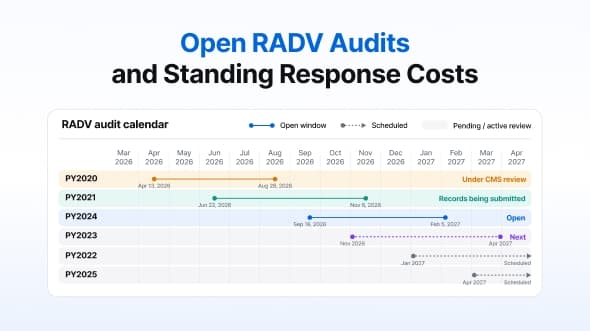 Four open RADV audits: staffing and cost of a standing response program