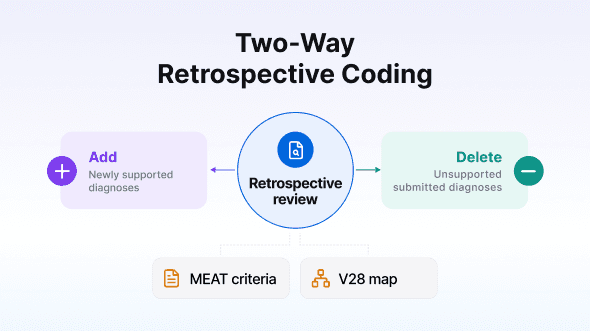 Two-way retrospective coding: the new standard after 2026 settlements