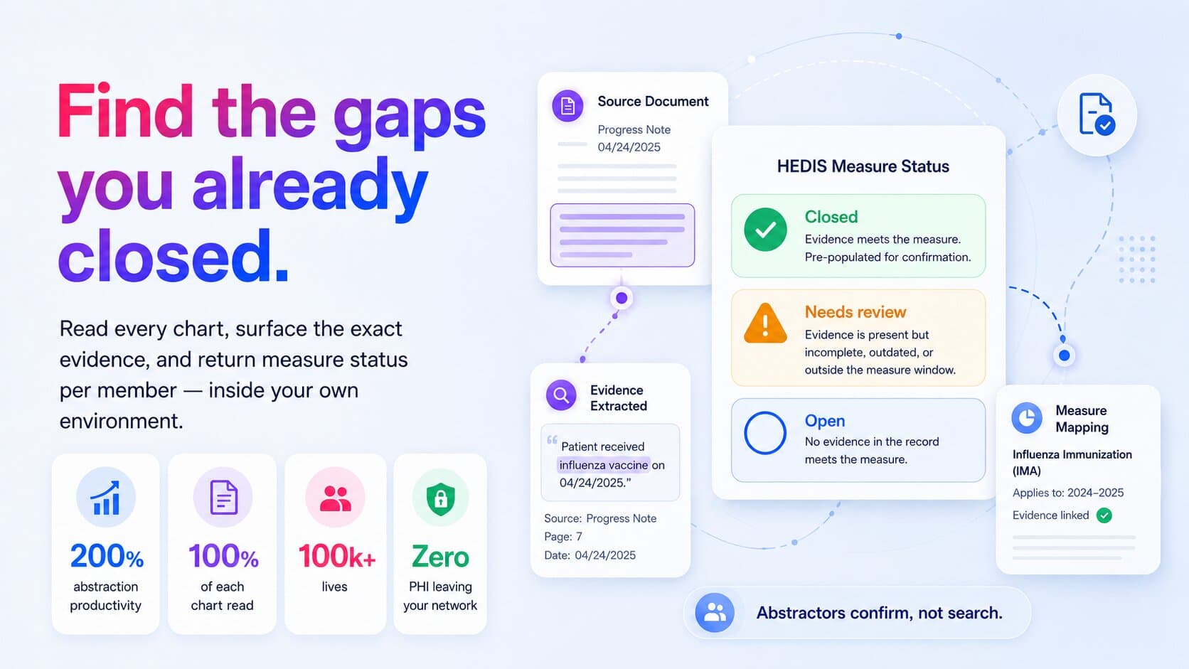 Automate HEDIS Gap Closure