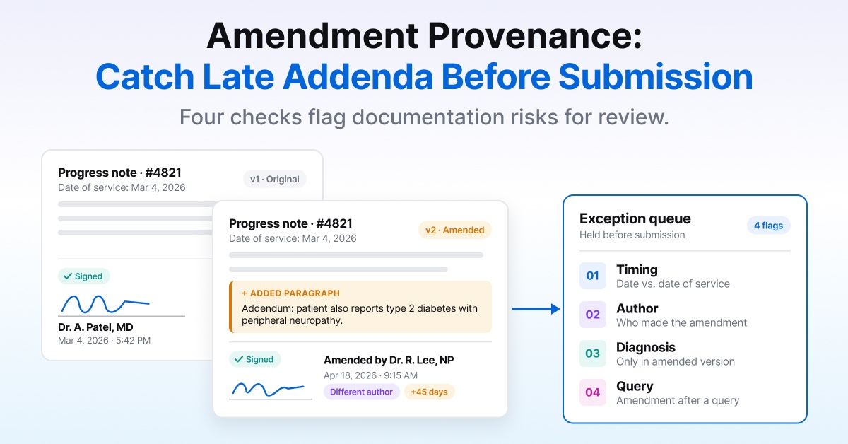 Diagram of an original clinical note and a later amendment, showing the timestamp, author, and added text that route an HCC to exception review