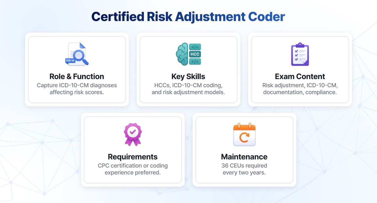 Certified Risk Adjustment Coder (CRC): what they do and how certification works