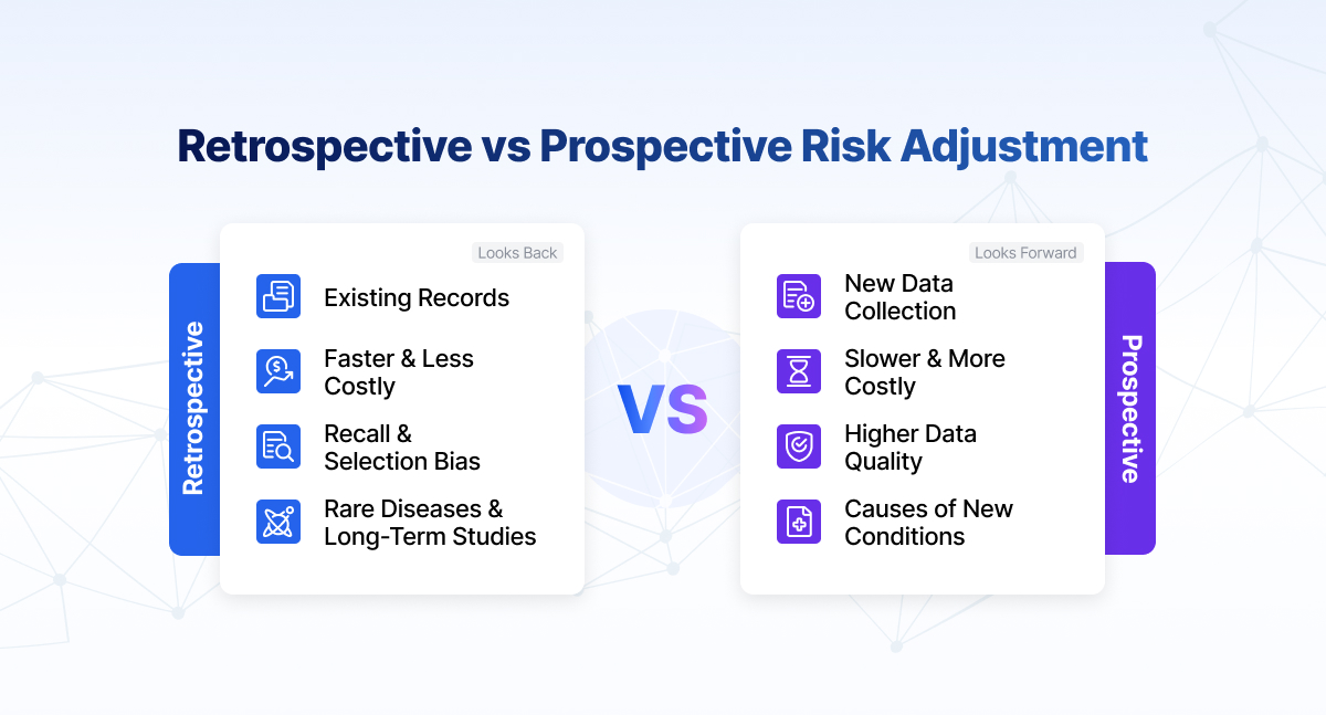 Prospective vs Retrospective Risk Adjustment infographic