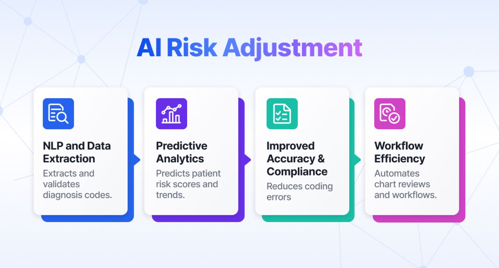 Risk adjustment coding translates documented diagnoses into risk-adjusted payment